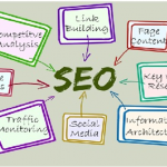 How To Start A Link Building Campaign?