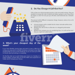 Top 5 Questions To Ask When Hiring A Brisbane Removalist.