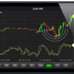 Binary Options Trading