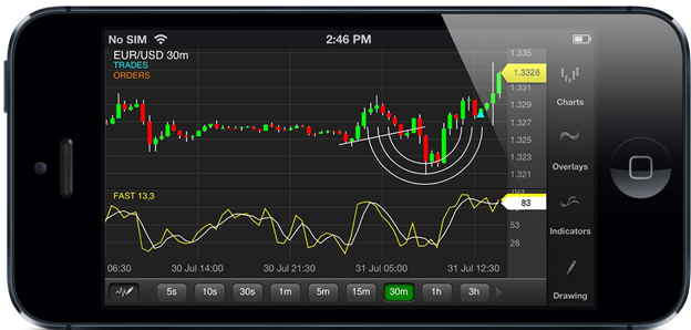 Binary Options Trading