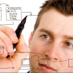 Doing Business: IT For Business and Business For IT