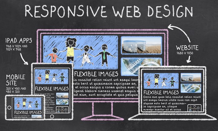 Responsive design is a must have
