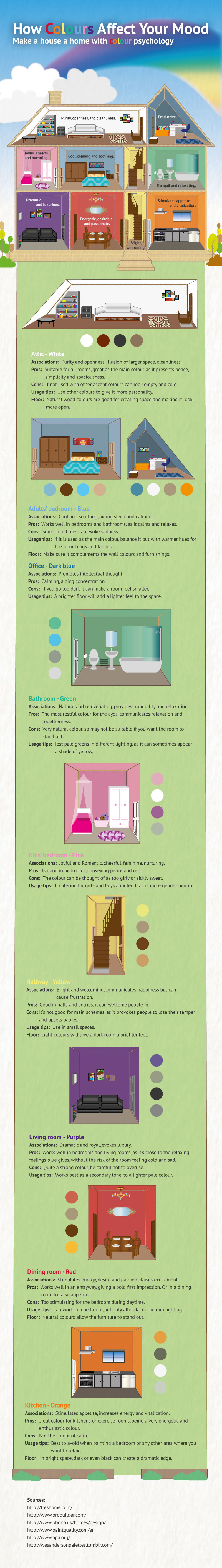 How Colours Affect Your Mood