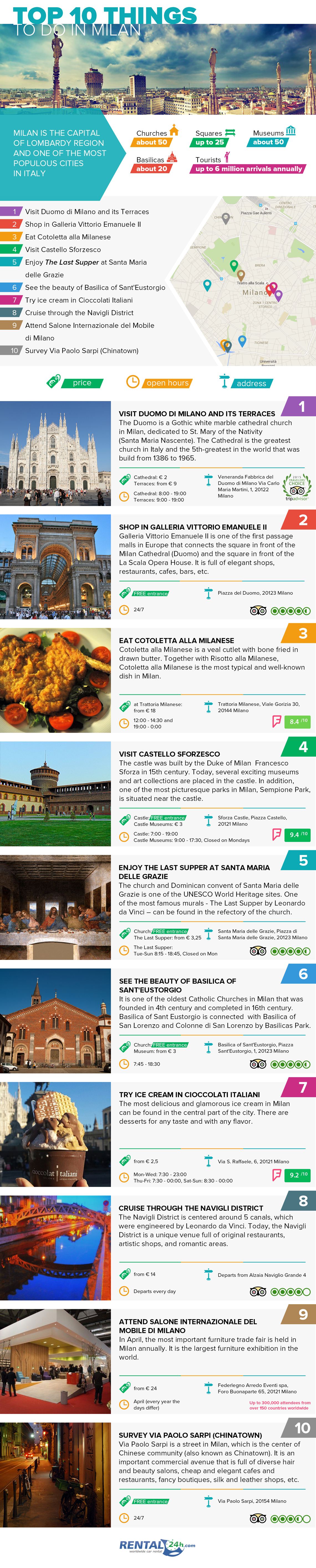 Places To See In Milan [Infographics]