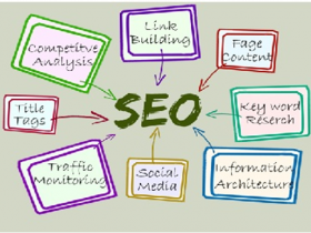 How To Start A Link Building Campaign?