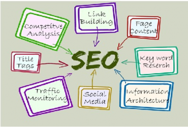 How To Start A Link Building Campaign?