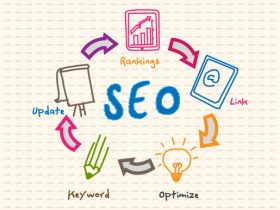 How and Where To Use Keywords In Your Articles To Improve SEO Rankings