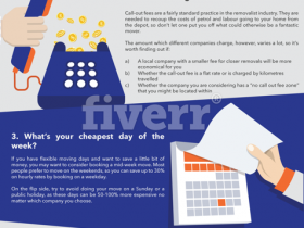 Top 5 Questions To Ask When Hiring A Brisbane Removalist.