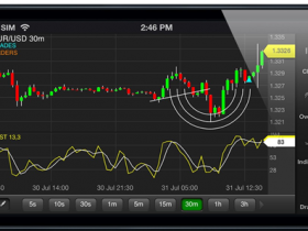 Binary Options Trading