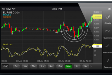 Binary Options Trading